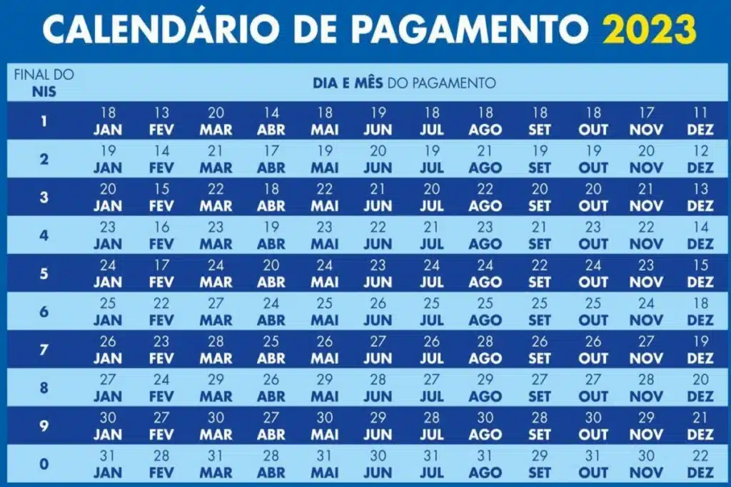 Calendário do Auxílio Brasil 